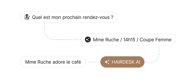 Planning intelligent