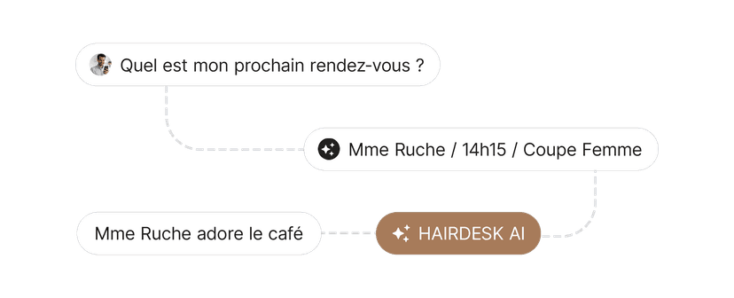 Planning intelligent